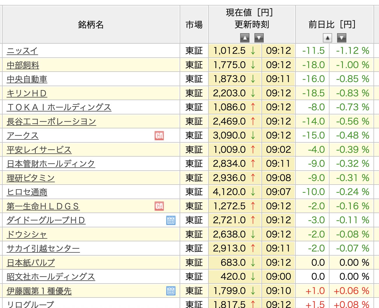 【2025/5/31】【5500円分】ハイデイ日高 株主優待券 匿名配送 NISAで一生モノ】株主優待と配当金も！ひと粒で2度おいしい2025