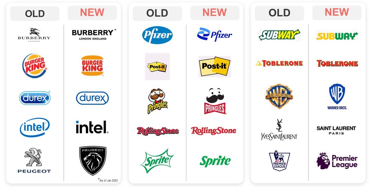 Virile (@str8fromva1) on Twitter photo <a href="/nypost/">New York Post</a> A company changing its logo is now "woke." They've only been doing this for the past century 😂😂. <a href="/nypost/">New York Post</a> A company changing its logo is now "woke." They've only been doing this for the past century 😂😂.
