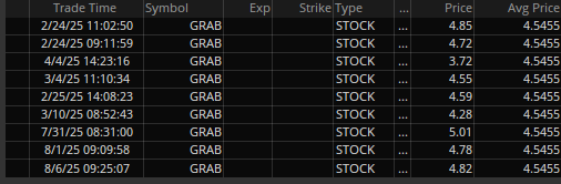 MikeLongTerm's tweet photo. @Umbisam @aaronang0217 This is a a recent position for me. I stated that for months. at $14 you may want to tag older $GRAB shareholders https://t.co/aFttsjGC1z