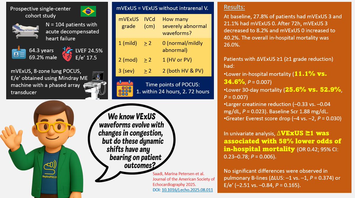 NephroPOCUS tweet media