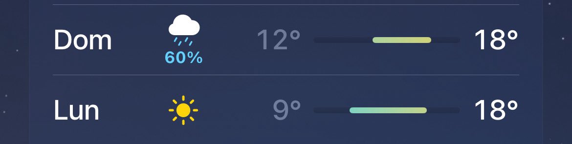 Nadie:

El clima: tomala vos, dámela a mi!!