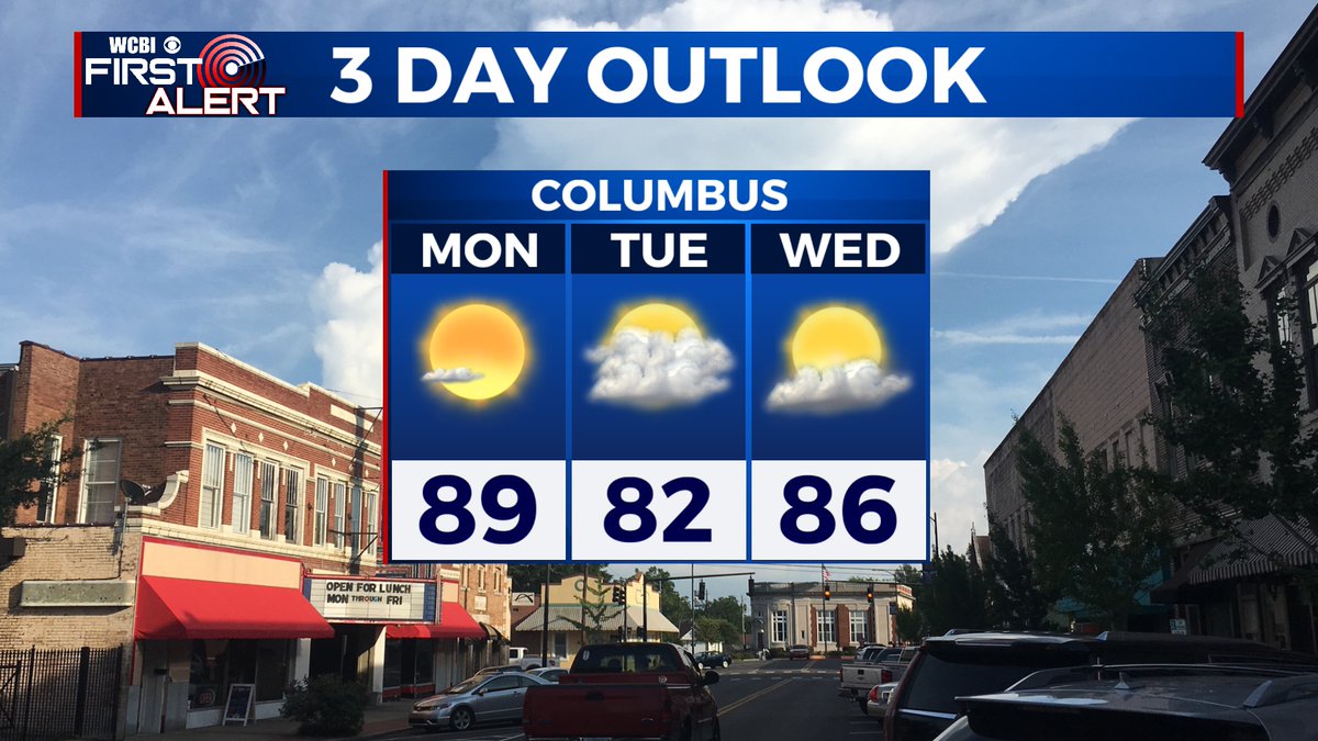 PEAK INTO FALL: After today's cold front passage, look for a dip in temperatures and much less humid conditions! Highs drop into the 80s and dew points will be much more comfortable as they drop into the upper 50s!