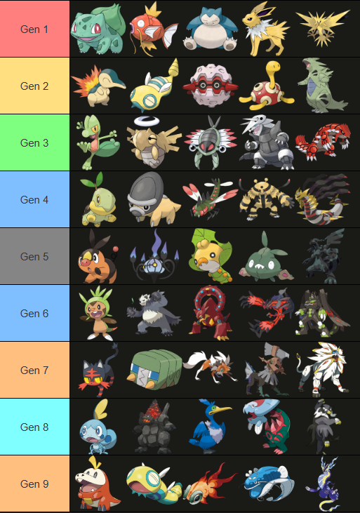 My Top 5 from every generation