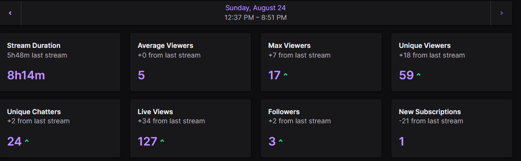 w stream 24 soon