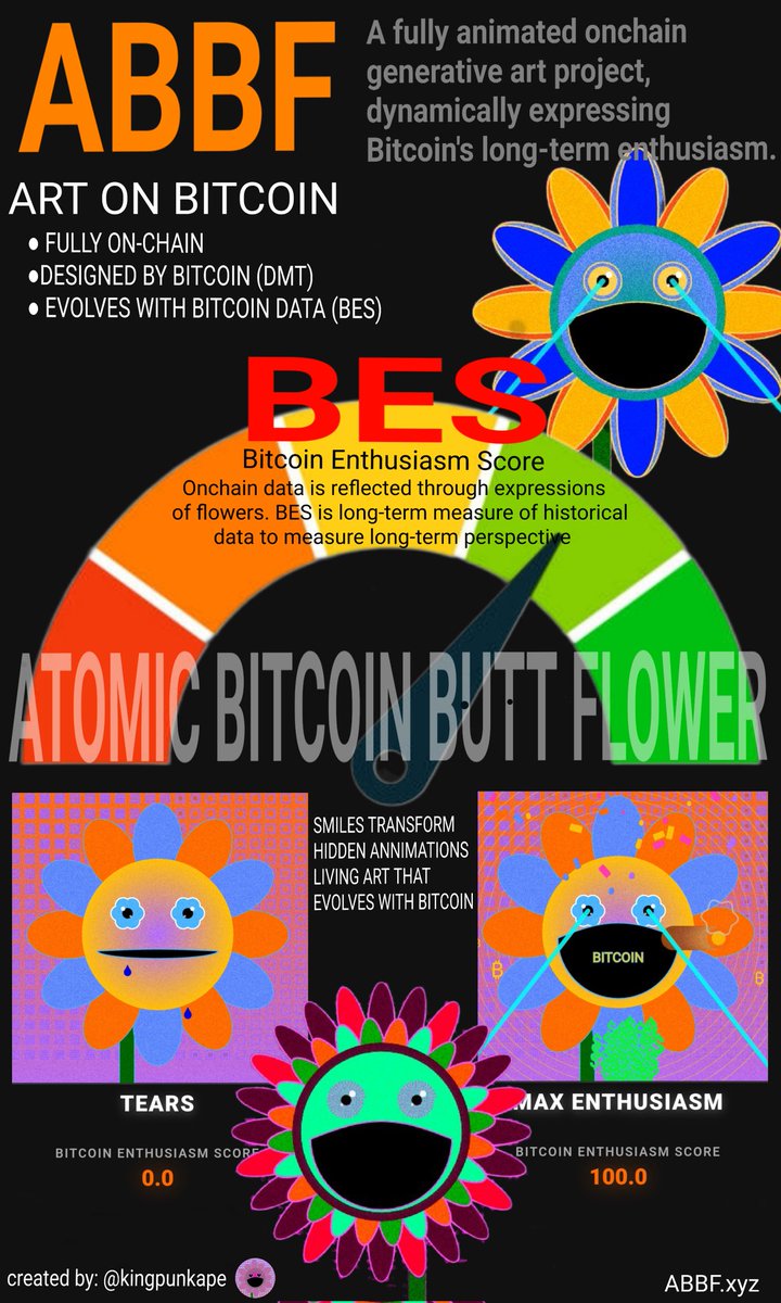 Art Living on Bitcoin.