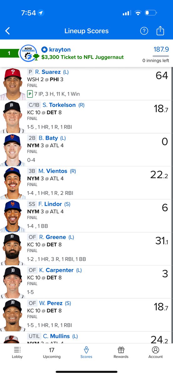 It was a great weekend of wins with a single entry win on Saturday night and I managed to win an NFL juggernaut ticket today! ⁦<a href="/RotoGrinders/">RotoGrinders</a>⁩