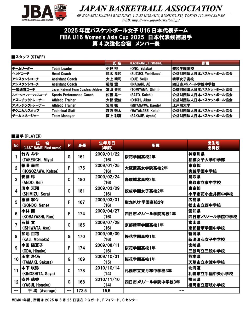 AkatsukiJapan 女子U16日本代表 第4次強化合宿参加メンバー（FIBA U16