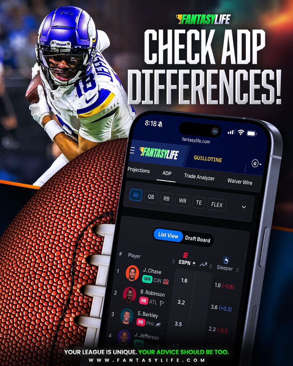 Our ADP tool can be your best friend during your drafts!

Find the find the best fantasy football values! 🏆

fantasylife.com/tools/nfl-adp