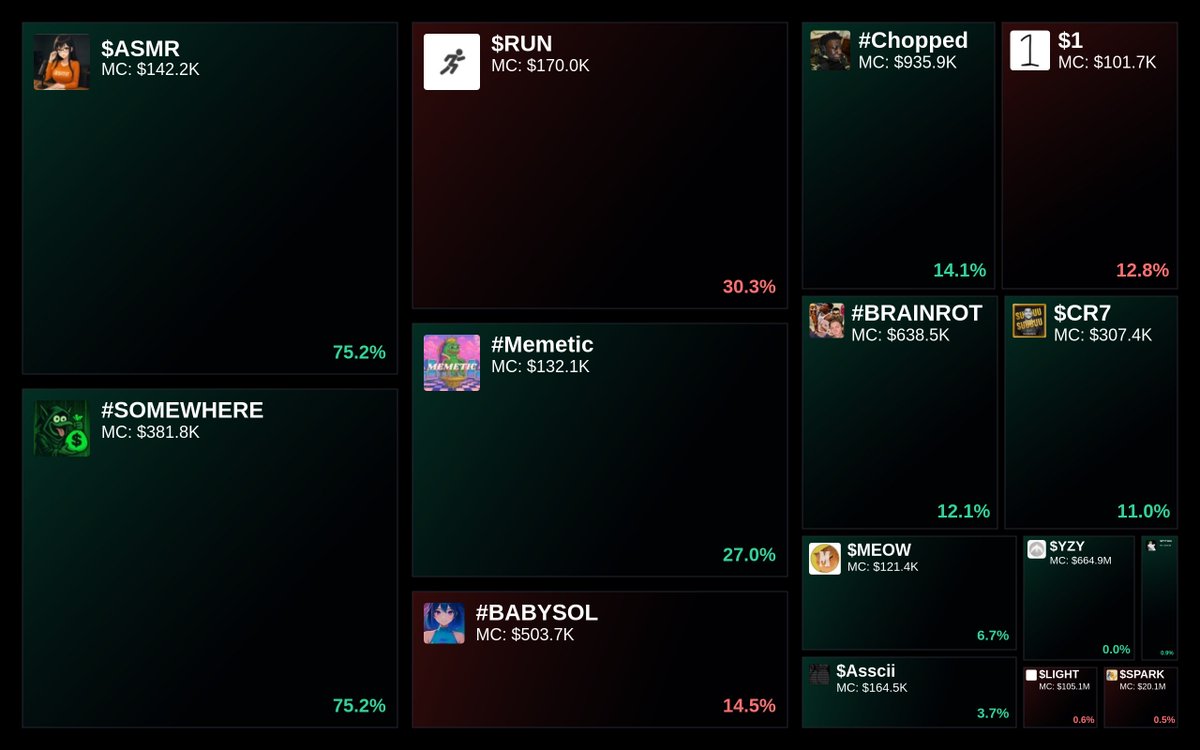 GlydoAlerts's tweet image. Trending on Glyde.GG Heatmap

1. $ASMR
2. #SOMEWHERE
3. $RUN
4. #Memetic
5. #BABYSOL

Updated every 5 mins.