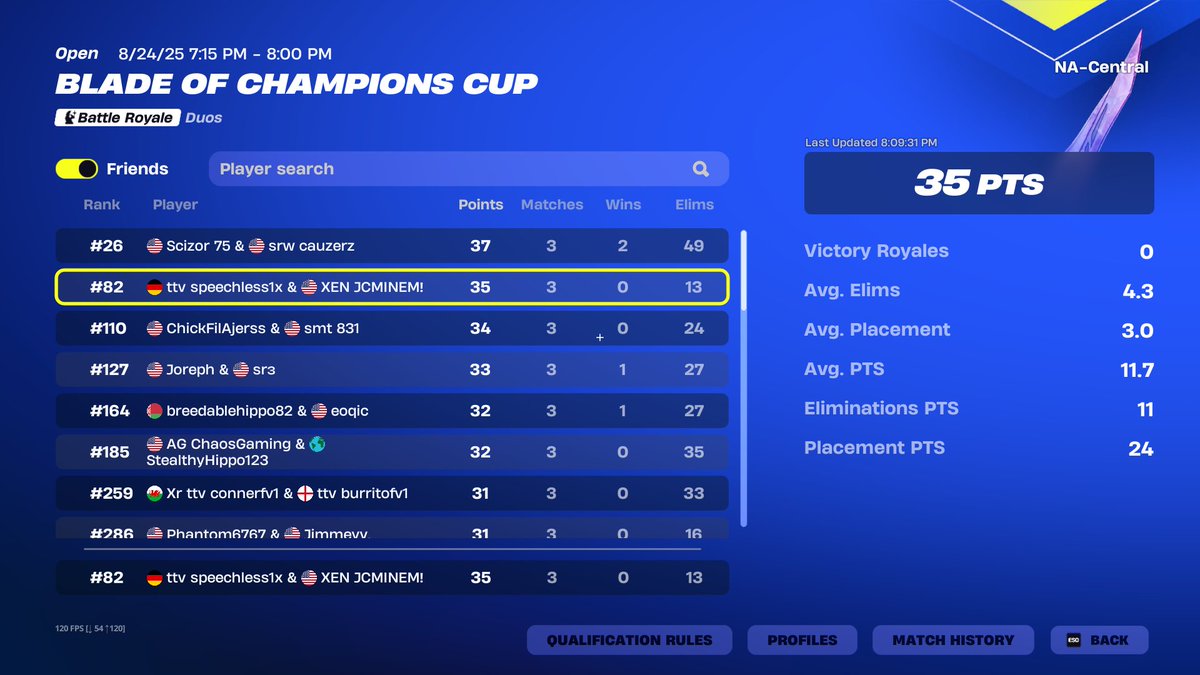 theofficialjcm's tweet image. OMG we won FNCS.. 82nd w/ @Speechless1x ⛏️ ez lil pickaxe this cup was so fun