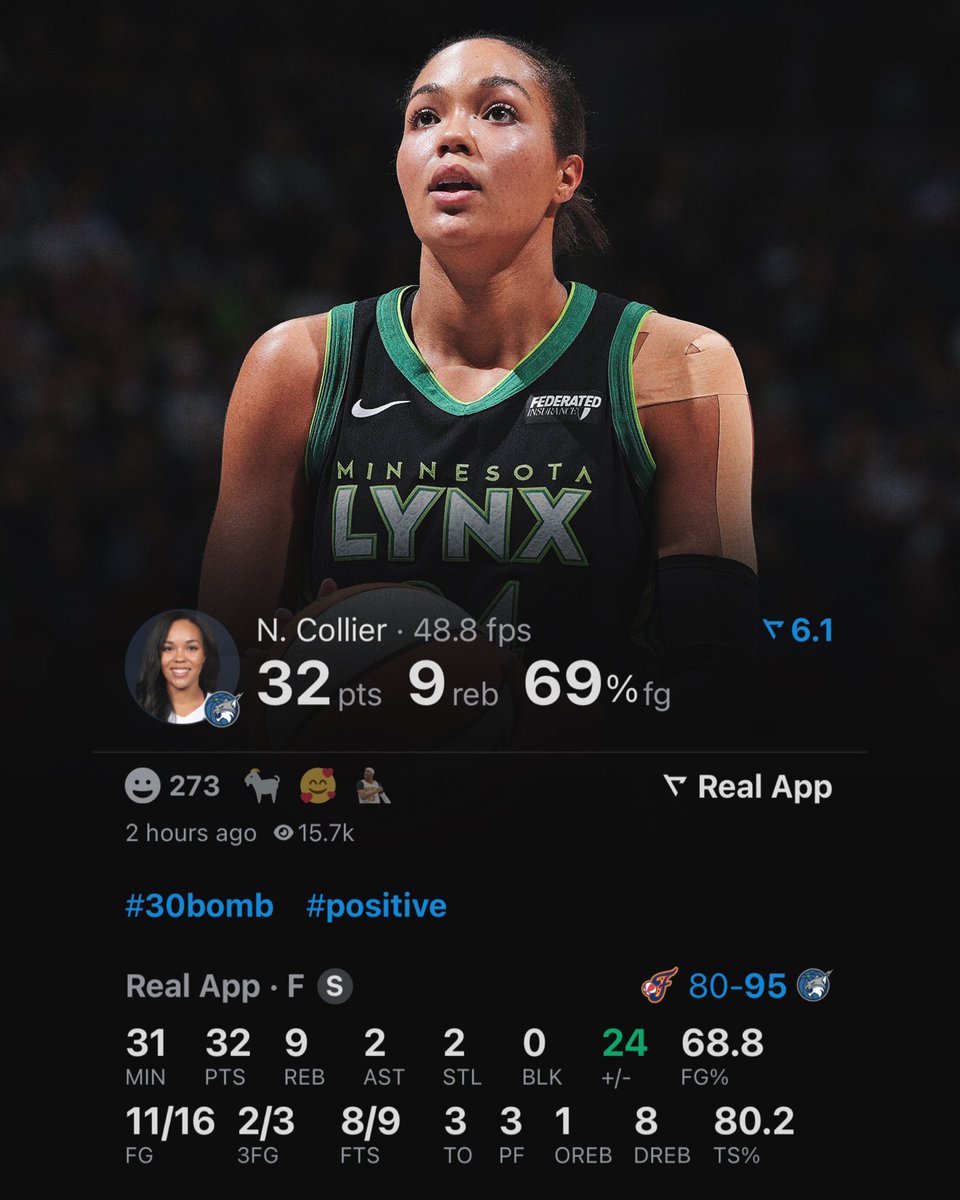 Napheesa Collier tonight: 

32 points 
9 rebounds 
69% FG

(Via <a href="/realapp/"></a> )