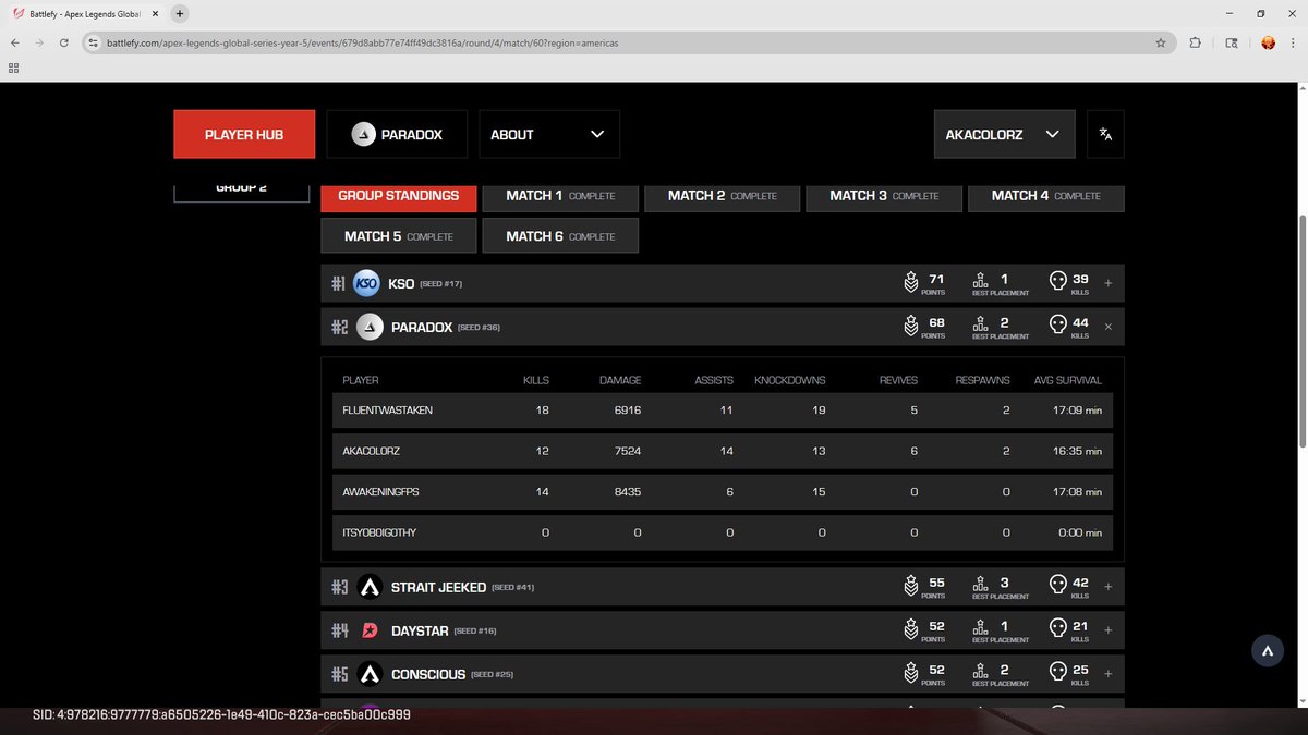 2nd in Semis : Top 3 in Every Round