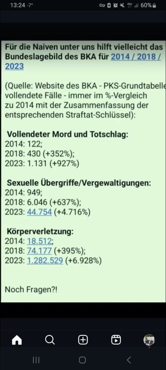 Lupus (@lupus_2000) on Twitter photo <a href="/OpasWaehlenAfD/">Opas wählen AfD 💙 für 🇩🇪 Nur 2️⃣</a> BKA Statistik: Mord/Totschlag um 920% zugenommen, Sexual Delikte 4700%, Körperverletzung 6900%, im Vergleich zu 2014.
Hier liegt eindeutig Staatsversagen vor. Schlimmer noch, das ist offensichtlich so gewollt. <a href="/OpasWaehlenAfD/">Opas wählen AfD 💙 für 🇩🇪 Nur 2️⃣</a> BKA Statistik: Mord/Totschlag um 920% zugenommen, Sexual Delikte 4700%, Körperverletzung 6900%, im Vergleich zu 2014.
Hier liegt eindeutig Staatsversagen vor. Schlimmer noch, das ist offensichtlich so gewollt.