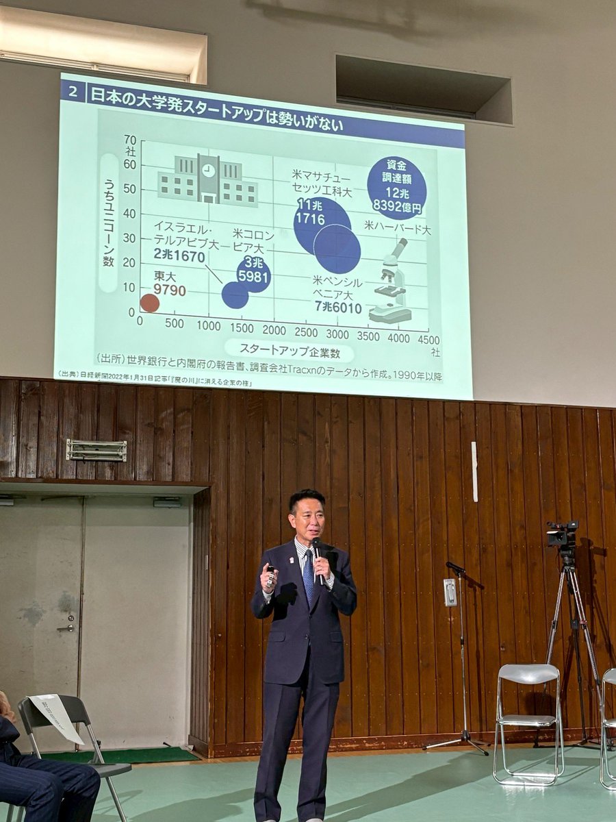 昨日の午後、東京都杉並区の立正中学高等学校で「国家百年の計の会」が行われ、中学生、高校生から「お米の生産強化」「教育革命」「帰化申請の手続き強化」など提言をお聞きした後、私からは「国家百年の計としての教育無償化と大学改革」についてお話をさせていただきました。私の目指す大学とは、「