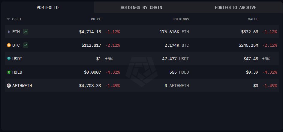 Bitcoin OG's portfolio holdings on HyperLiquid including ETH, BTC, USDT, HOLD, and AETHMETH
