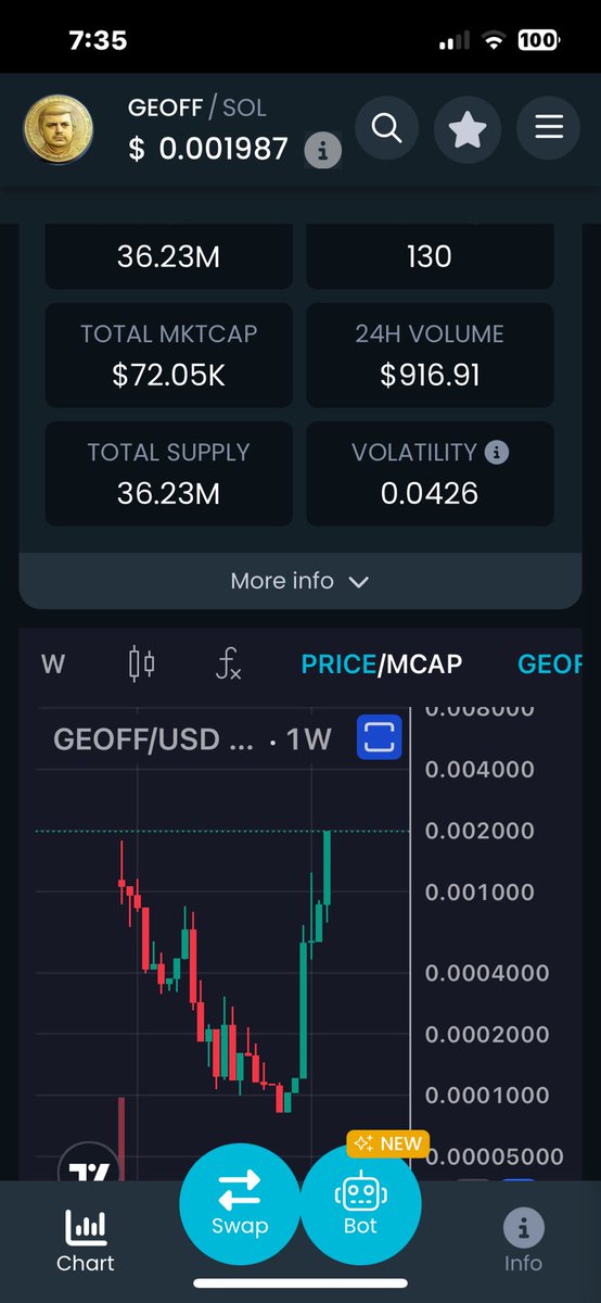forexquinn's tweet image. No but I’d buy these charts
