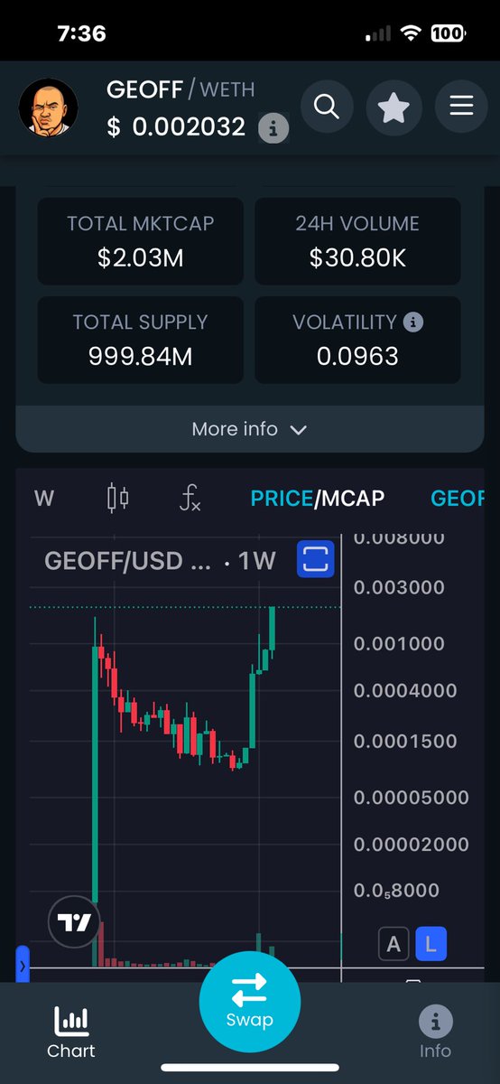 forexquinn's tweet image. No but I’d buy these charts