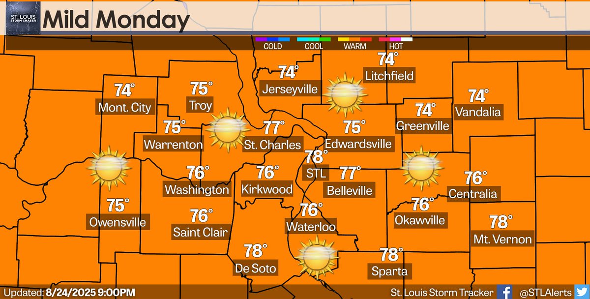 Looking at a beautiful Monday across the area with highs in the mid/upper 70s with some high clouds likely throughout the day. #stlwx #mowx #ilwx