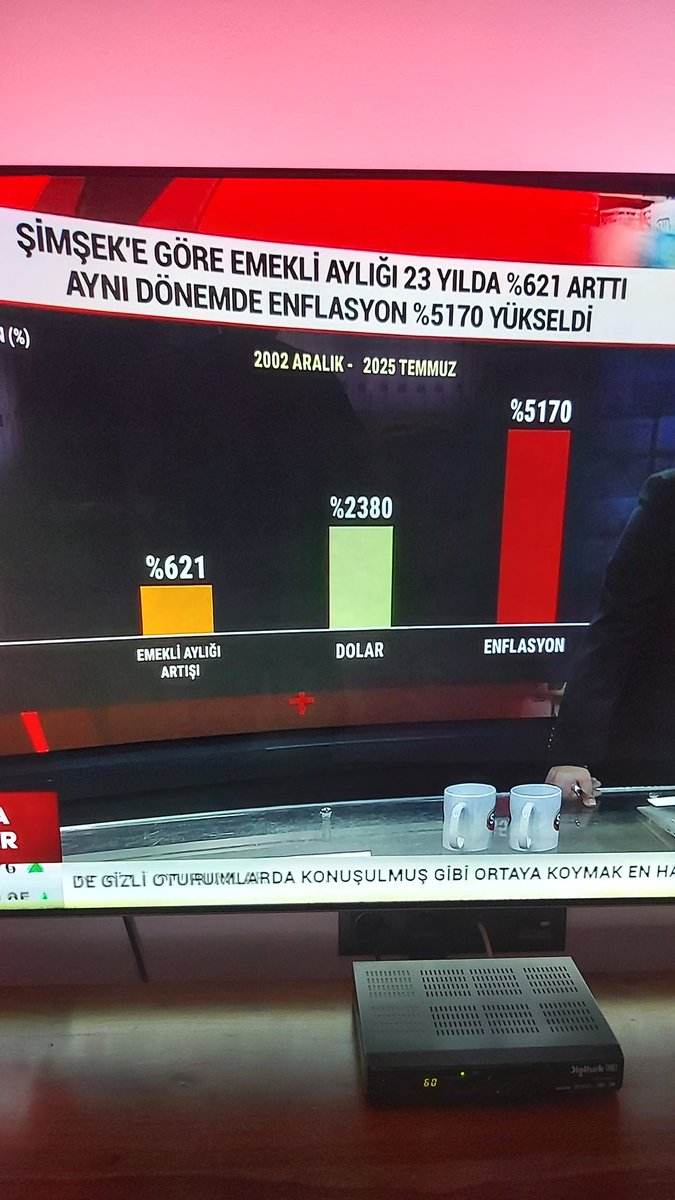 Bugün emekli olacak bir Memurun seyyanen aldığı zam ikramiyesine yansimayacak.
500 bin TL ordan kayıp
Maasi %40 olacak
Ordan da kayıp
Alacagi maaş açlık sınırı olacak Memur arkadas bunu sormayacak mısınız?
#EmekliMemur
#MemurEmeklisineAdalet de yok 18682 TL her ay kayıp.