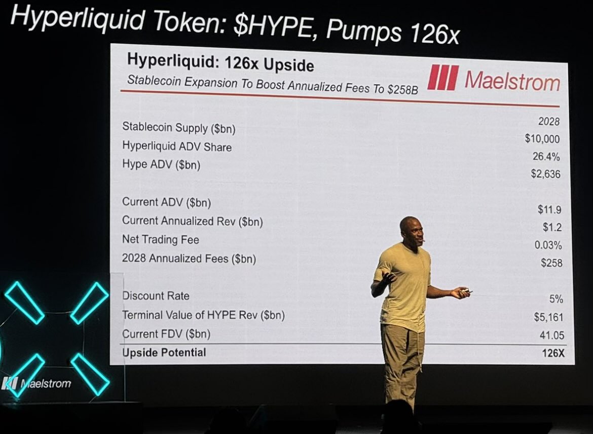 steven.hl (@stevenyuntcap) on Twitter photo Looks like <a href="/CryptoHayes/">Arthur Hayes</a> was inspired by Tom Lee’s ETH targets when making 2028 predictions for HL.
This includes $258B in annualized fees and $10T of stables, giving HYPE an upside target of $5.1T FDV.
Hyperliquid Looks like <a href="/CryptoHayes/">Arthur Hayes</a> was inspired by Tom Lee’s ETH targets when making 2028 predictions for HL.
This includes $258B in annualized fees and $10T of stables, giving HYPE an upside target of $5.1T FDV.
Hyperliquid