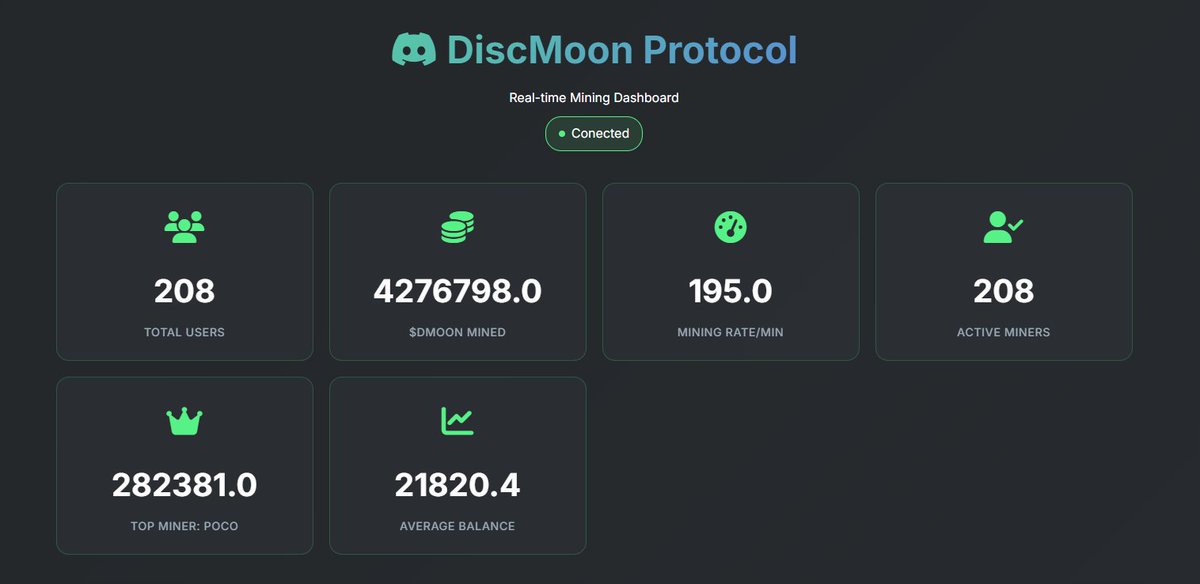 DiscMoon (@discmoondgw) on Twitter photo 208 active users, this is what I call an organic project that generates value for all users
Thanks <a href="/HOG_369/">HOG Web3 Gaming Guild</a> & <a href="/MavisRoads/">MavisRoads</a> we are breaking records 208 active users, this is what I call an organic project that generates value for all users
Thanks <a href="/HOG_369/">HOG Web3 Gaming Guild</a> & <a href="/MavisRoads/">MavisRoads</a> we are breaking records