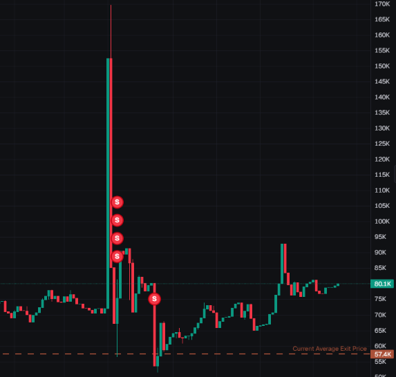 OTTA 💰 tweet media