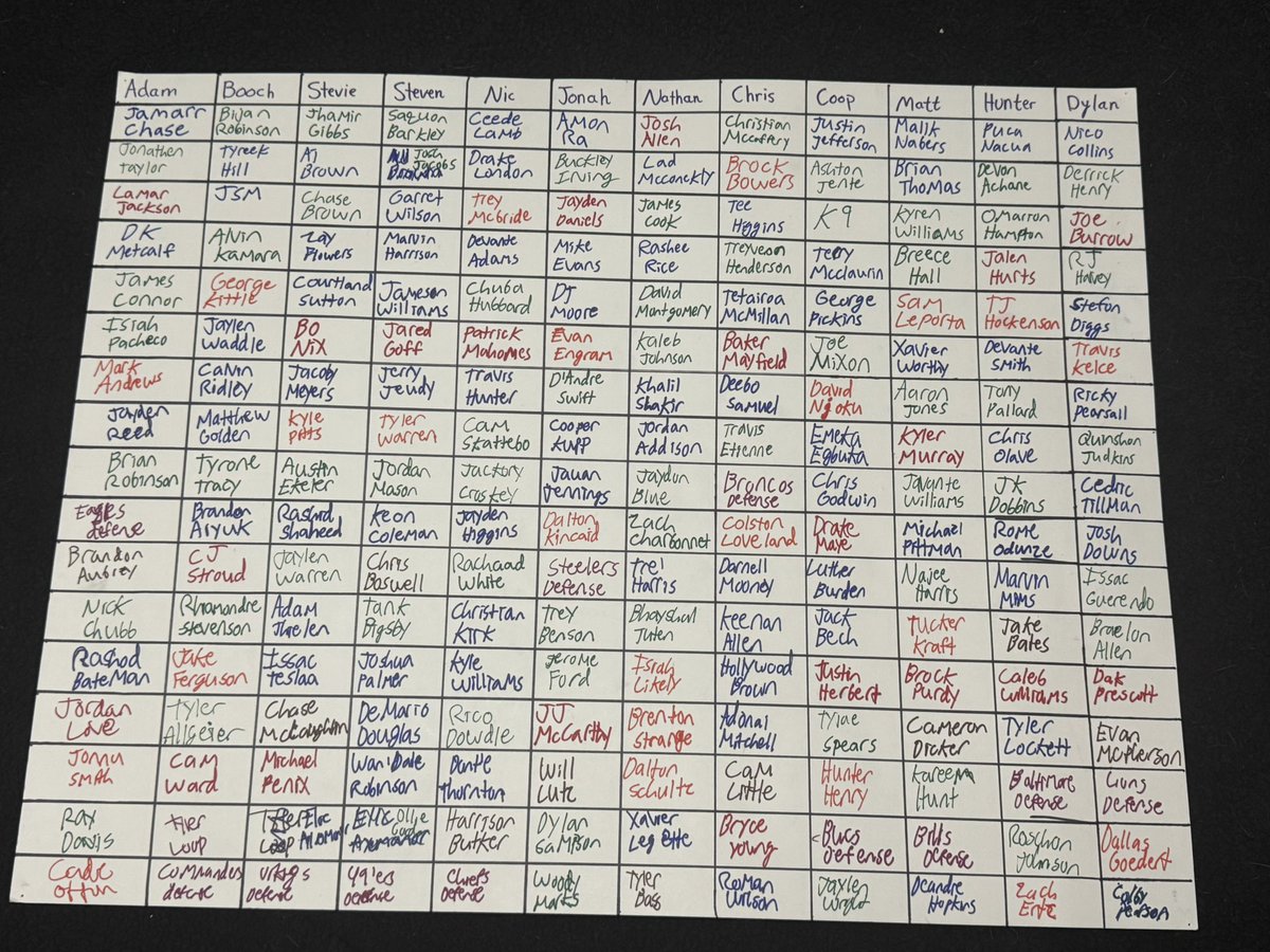 BBBFFL's tweet photo. The 2025-26 BBBFFL Fantasy Draft has been completed🙀 Excited to see how this season will play out😼💯 https://t.co/AM2Ryl05mv