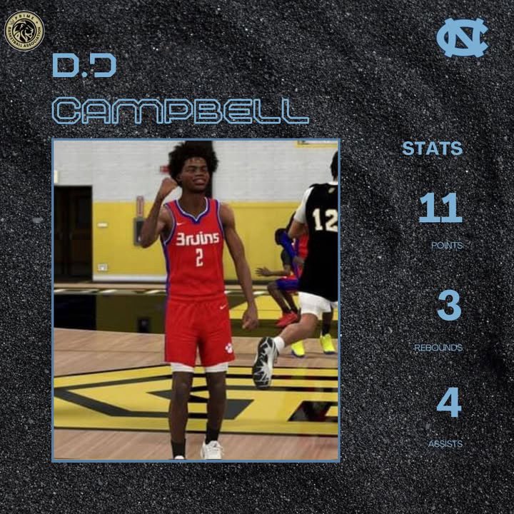 Congratulations on the juniors of the class as they approach their senior year of high school <a href="/PBAx2K/">Prime Basketball Association</a>