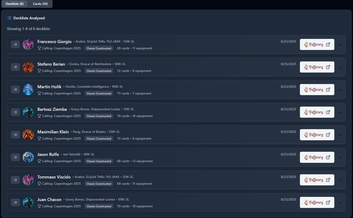 Decklists for both Copenhagen Calling and Battle hardened are live.  

Easily search decklists using filters, export to FaBrary and play them on <a href="/talishar_online/">Talishar</a> .  

Easy peasy  

fablazing.com/analyzer 

#fabtcg