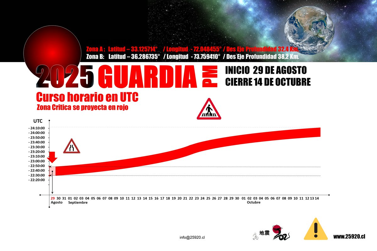25920_Chile's tweet image. Poner atención:

25920 informa cursos horarios Am y Pm al desarrollo de próxima ventana, por iniciar.

Puntos georeferenciados en seguimiento anomalías pre sísmicas de mayor desarrollo en Chile.

Un plan A  de punto fijo y seguimiento, si falla no es malo tener un plan B.