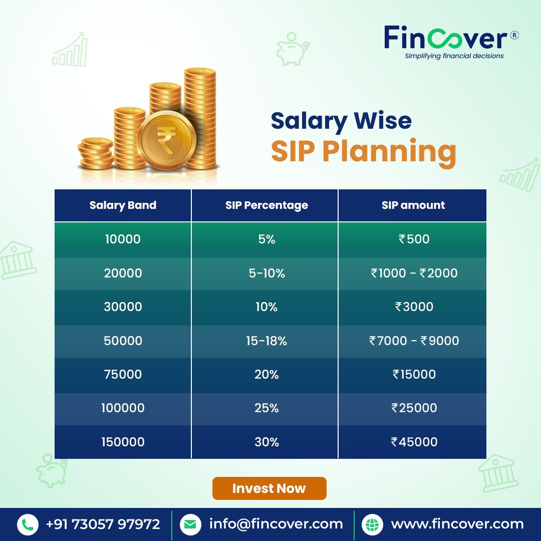 fincover's tweet image. 💰 Smart SIP 💰
“Small steps today, big wealth tomorrow!”
 🧿 Plan your SIP smartly according to your salary. Secure your future with steady and disciplined investments. Choose FinCover – simplifying financial decisions for you.
#SmartSIP #WealthGrowth #InvestWithFinCover