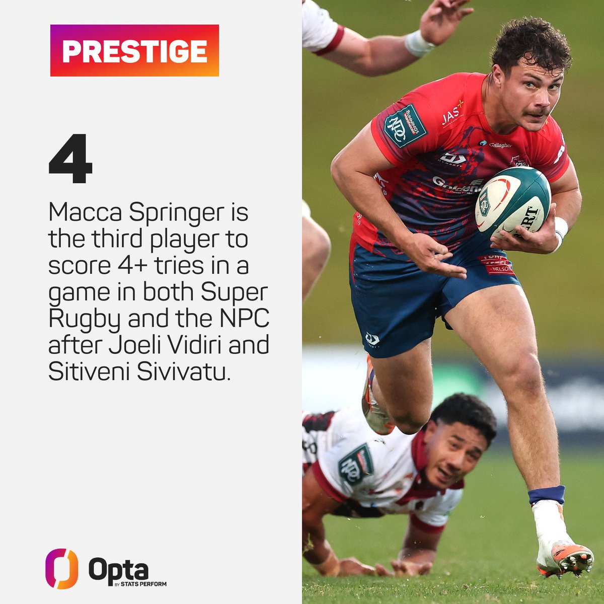 4 - Macca Springer is the third player to score 4+ tries in a game in both Super Rugby and the NPC after Joeli Vidiri and Sitiveni Sivivatu. Prestige.