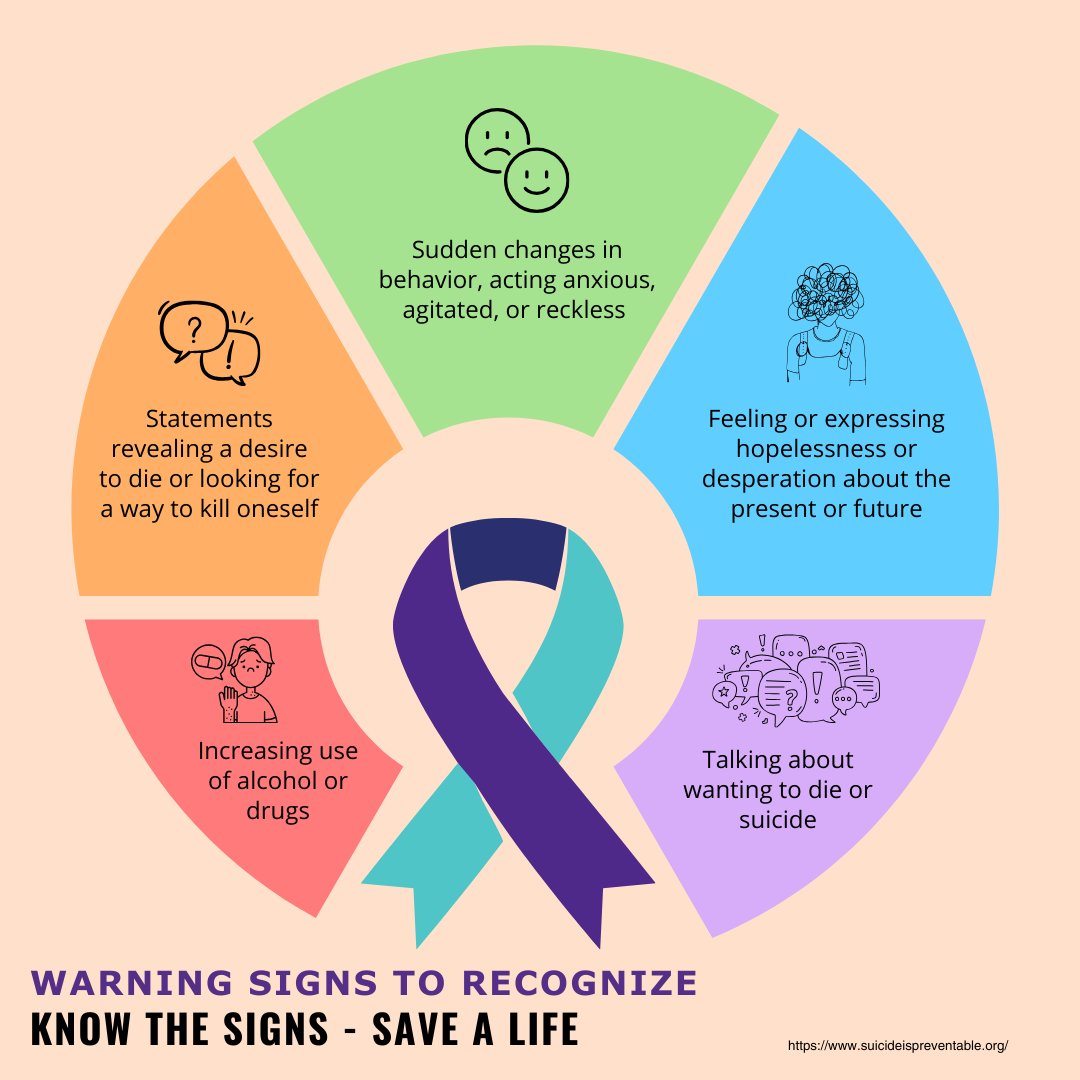 Join us for the L.I.V.E. Conference—an important conversation on mental health and suicide prevention!

🚨 Learn how to recognize the warning signs:
😔 Sudden behavior changes
🗣️ Talking about wanting to die
💬 Expressing hopelessness
🍻 Increased alcohol/drug use
#LIVE2025
📸BHS