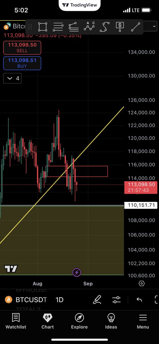 $BTC

Sleep doesn’t help much when it’s your soul that’s tired