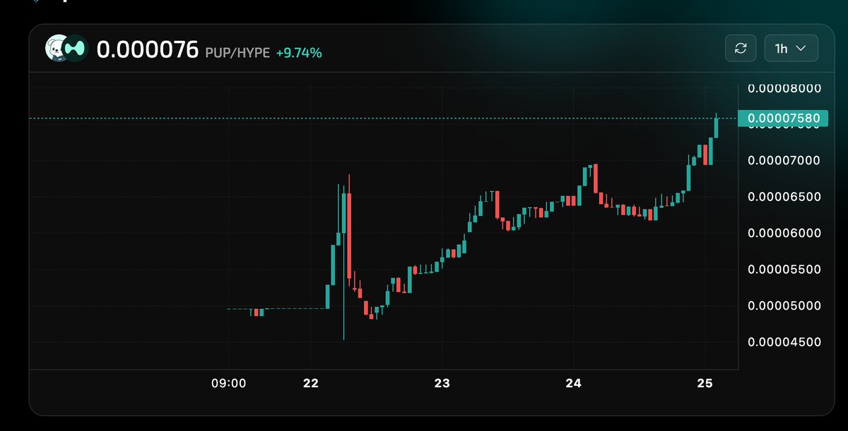 Chat, is this chart bullish or nah?
