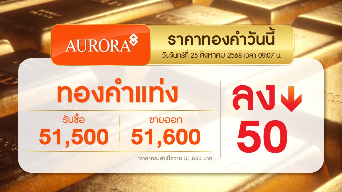 augoldofficial's tweet photo. วันที่ 25 สิงหาคม 2568
ราคาทองคำปรับลง -50
🔸
ออโรร่า ของขวัญแห่งความสุขที่มีคุณค่า
พบกันที่ร้านทองแท้ออโรร่าทุกสาขา ทั่วประเทศ
และสั่งซื้อออนไลน์ ได้ที่ https://t.co/2Hacz11Exh

#auroragoldandjewelry #ร้านทองออโรร่า #Aurora #Auroraonline #ออโรร่า #auroradiamond #ห้างทอง #ร้านทองเยาวราช #ร้านทองออนไลน์ #ทองรูปพรรณ #ทองคำแท่ง #ทองคำ #ทองแท้ #เพชร #เพชรแท้ #ทองเยาวราช #ทองคำแท้ #ราคาทองวันนี้