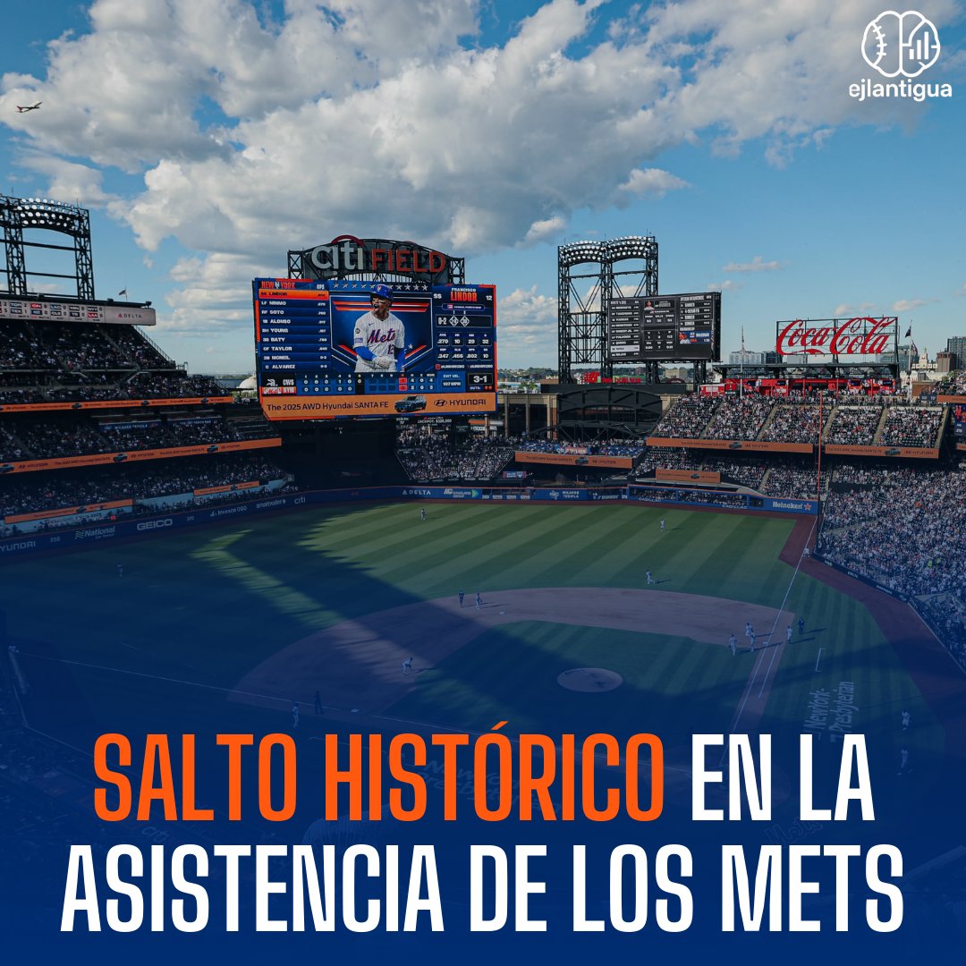 UN SALTO HISTÓRICO EN LA ASISTENCIA DE LOS METS  🚀

En solo 1 año, los Mets cambiaron la historia en Queens. 👀⚾️

📊 2024 (65 juegos en casa)
➡️ 1,811,501 fanáticos
➡️ Promedio: 27,869 por juego
➡️ Ranking MLB: #17

📊 2025 (65 juegos en casa)
➡️ 2,522,264 fanáticos
➡️