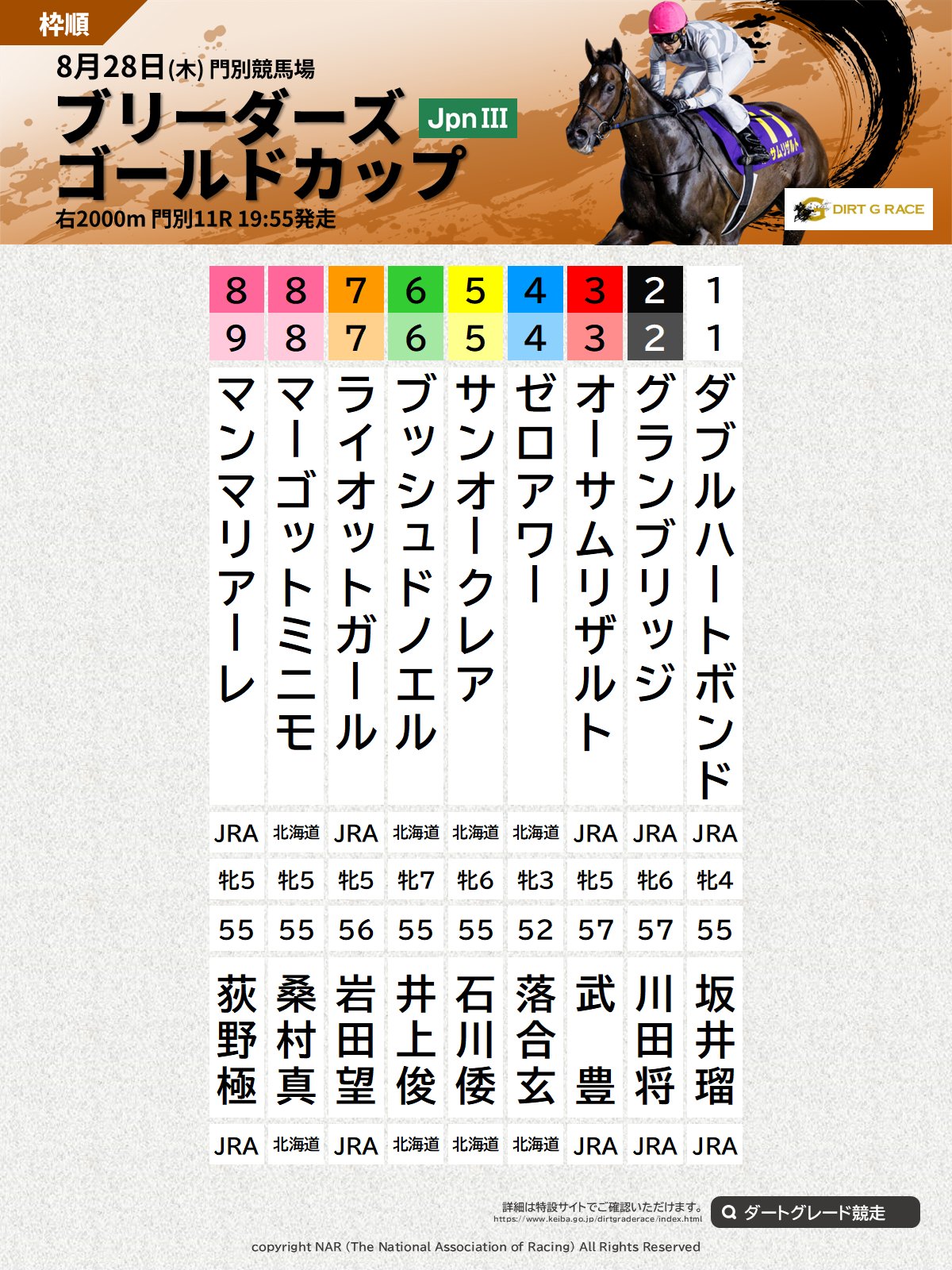競走馬成績書22冊セット　地方競馬全国協会 地方競馬全国協会のプレスリリース｜PR TIMES