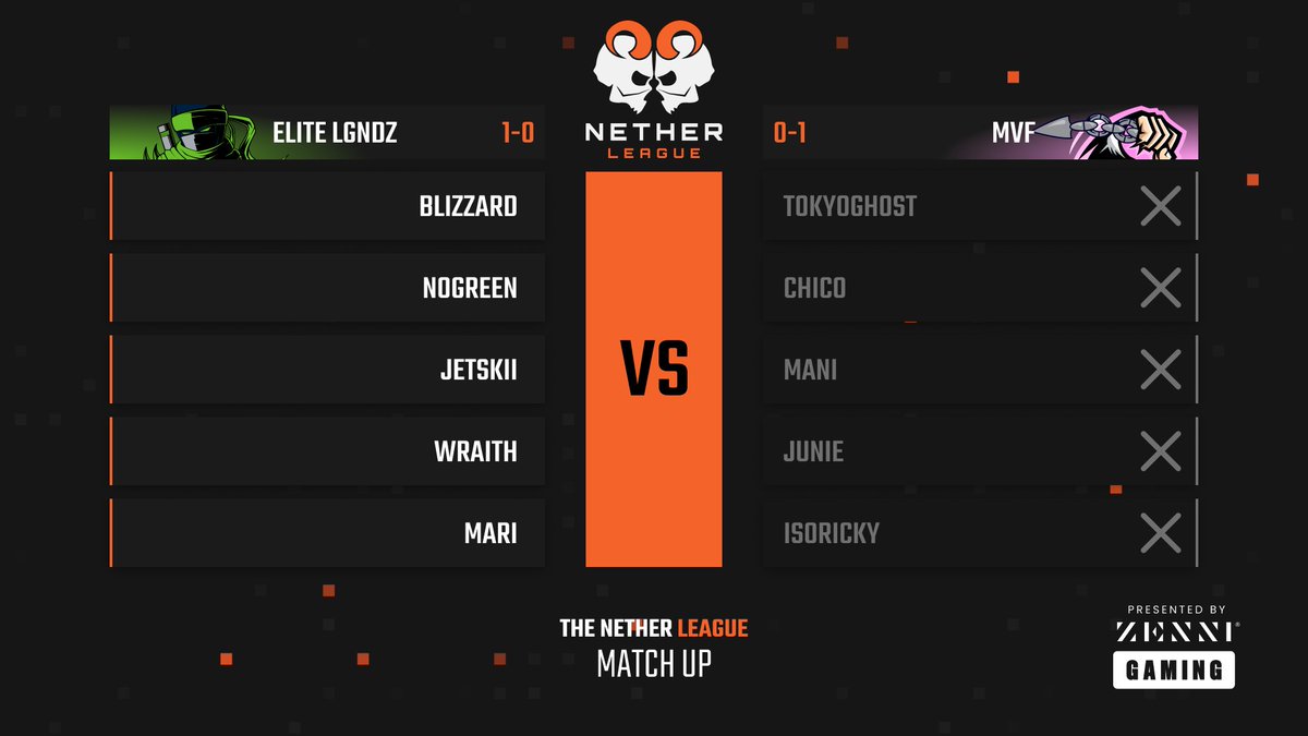 KOLO (@thekolosseum) on Twitter photo Netherleague Group B Week 1 Results
<a href="/ONiGlobal/">ONi</a> defeats <a href="/WeAreKingsGuard/">King's Guard Esports</a> 5-1
<a href="/EliteLGNDz/">EliteLGNDz</a> defeats <a href="/MvF_FGC/">Most Vicious Fighters</a> 5-0
Watch: youtube.com/watch?v=qXhlVw… Netherleague Group B Week 1 Results
<a href="/ONiGlobal/">ONi</a> defeats <a href="/WeAreKingsGuard/">King's Guard Esports</a> 5-1
<a href="/EliteLGNDz/">EliteLGNDz</a> defeats <a href="/MvF_FGC/">Most Vicious Fighters</a> 5-0
Watch: youtube.com/watch?v=qXhlVw…