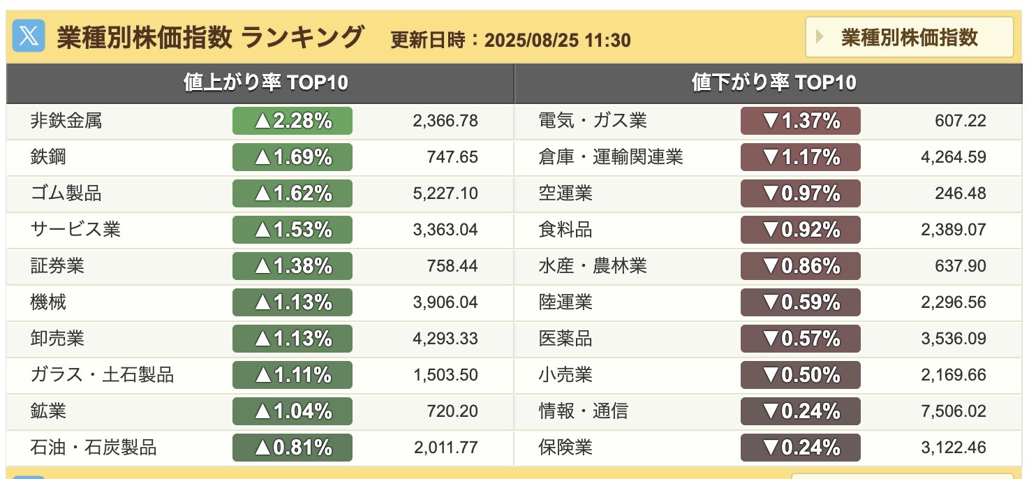 【2025/5/31】【5500円分】ハイデイ日高 株主優待券 匿名配送 ハイデイ日高（7611）株主優待｜店舗アルなら優待券！なければお