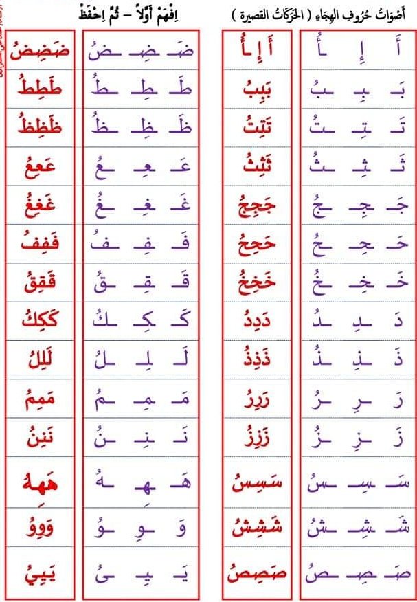 MOQBA1's tweet image. أساس انطلاق الطفل
الحروف بالحركات
لن ينطلقوا في القراءة دون حفظ الحروف
لن ينطلقوا في الكتابة دون حفظ الحروف
لن ينطلقوا في الإملاء دون حفظ الحروف
لن يتطور مستواهم دون حفظ الحروف
اقرأ،ردد،كرر،زد،اكتب،سمع،اشرح
الحروف بالحركات
في صف
#أول
  #الطفولة_المبكرة  #الصفوف_الأولية