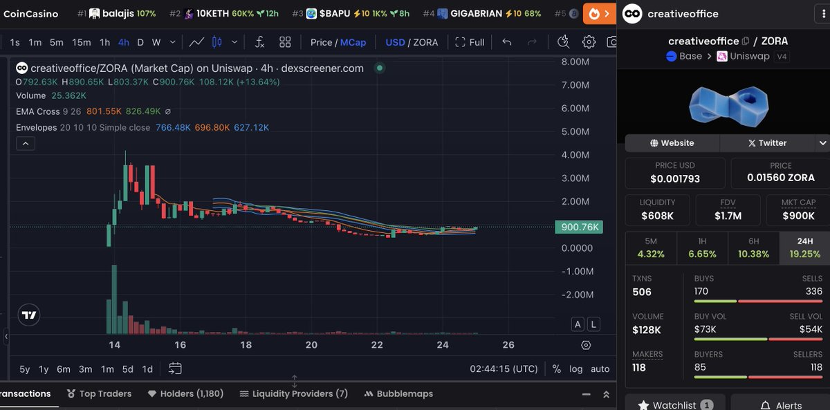 #creativeoffice next #balajis 
Mkt Cap : 900k$ and 15m$

Coinbase culture will spread everywhere thanks to #creativeoffice .

0x7370CF174Fc4eEDbEBE63B778D2C2E09689ceffb
$ZORA $BALAJIS