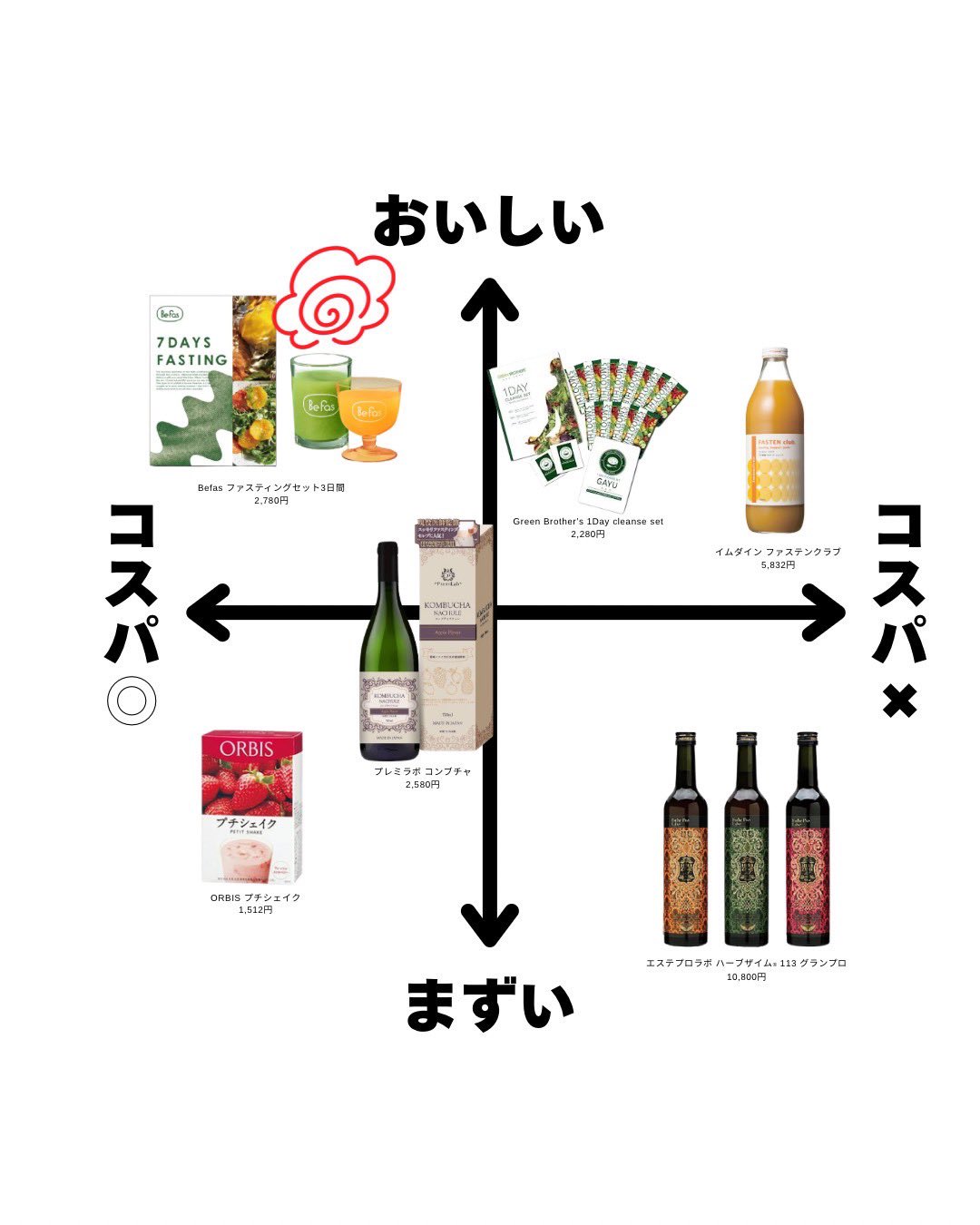 Be fas 7DAYS FASTING SET♡2個セット BeFas】 7days ファスティング