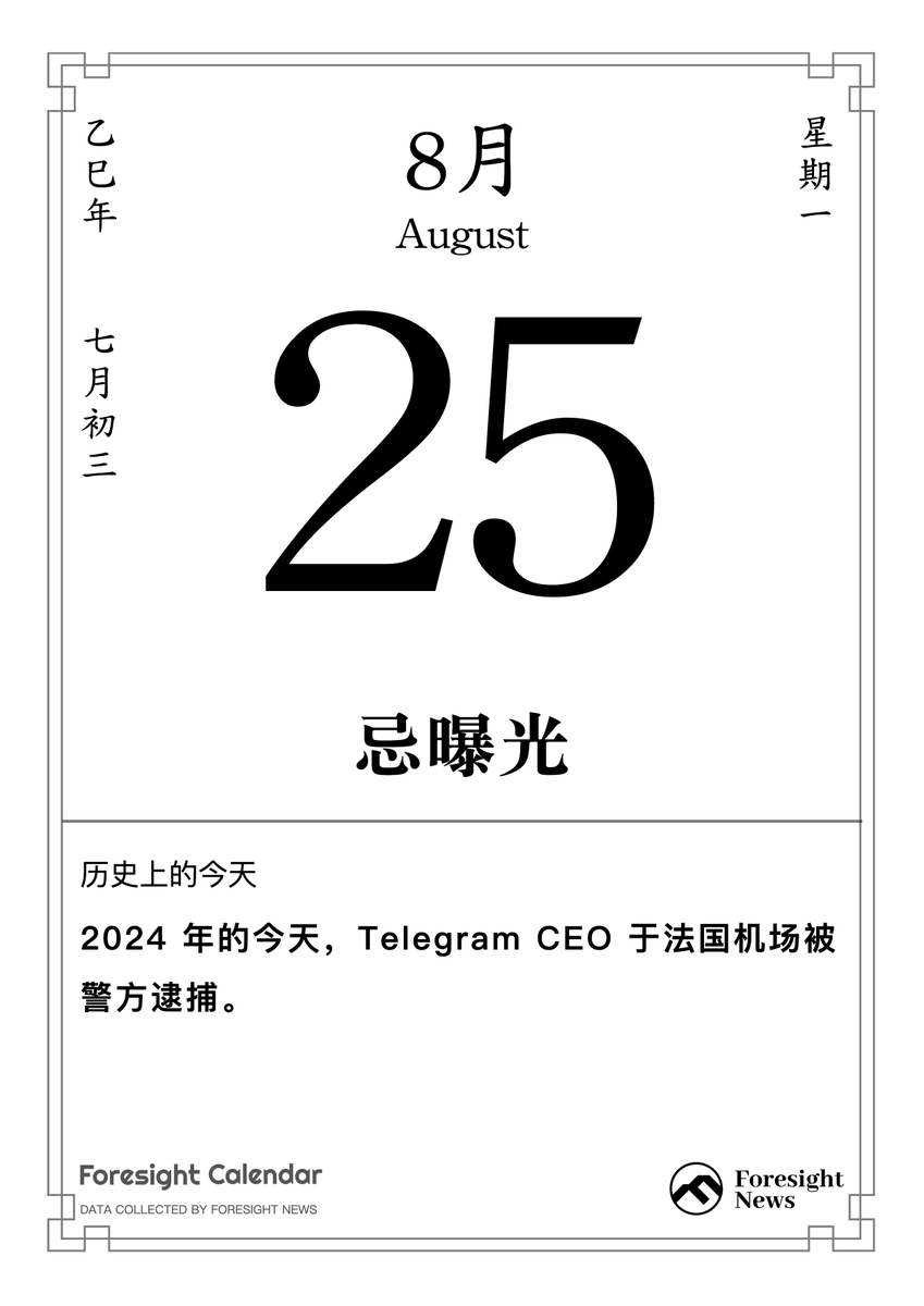 ☀️ GM 今日忌 · 曝光 静水流深🌊

一起回顾一下周末晨的一些重要信息~
📍 市场概况： $BTC 下跌，山寨普跌。
鲍威尔在杰克逊霍尔全球央行年会上讲话鸽派，市场定价美联储 9 月降息，今年降息 2 次。

📍 特朗普家族项目 WLFI 将于 9 月 1 日上线，前两轮公募投资者解锁 20%
特朗普家族项目 World