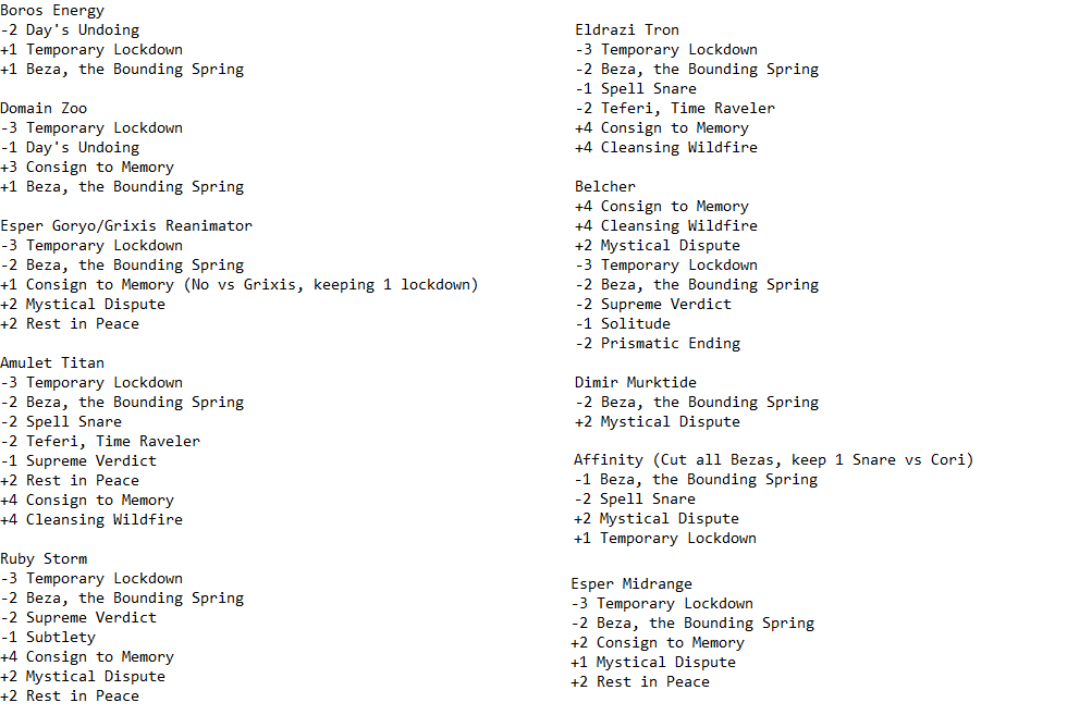 5th🏆 5-0! 41-4 record. I’ve added a sideboard guide for the most popular matchups for anyone interested in trying the deck.

#MTGModern #UWNarset <a href="/fireshoes/">Robert Taylor🔥</a>