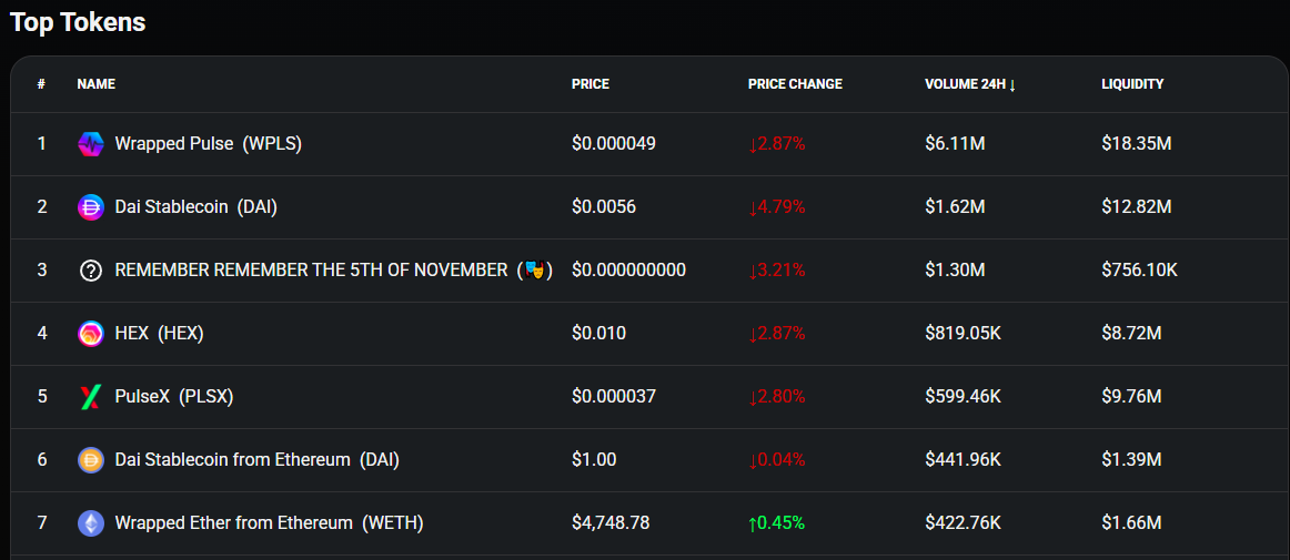 That STUPID $PDAI COIN has more Liquidity than Hex!