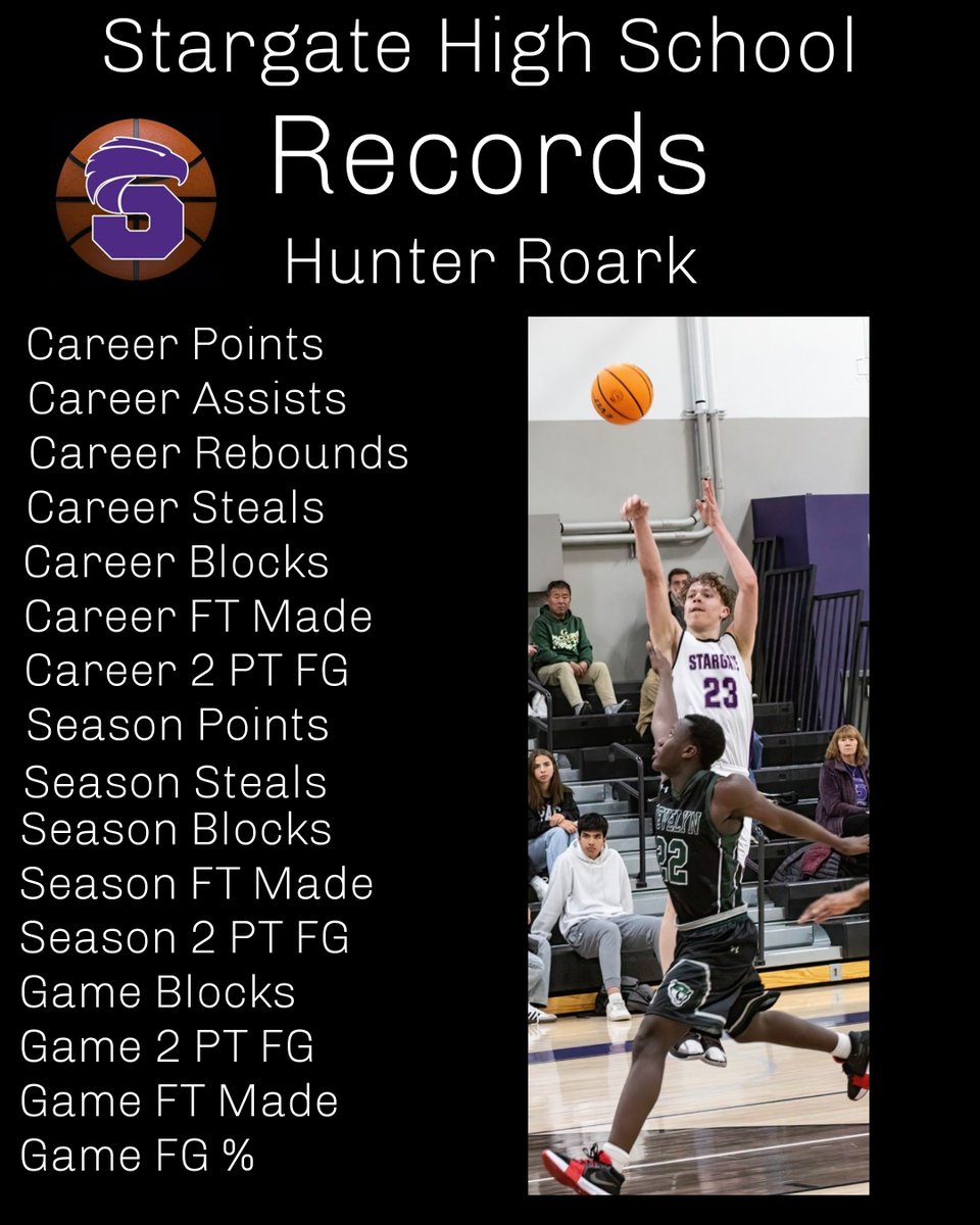 Here are all the high school records I broke! Thanks to all the coaches,  teammates, and trainers who helped me along the way! I couldn't have done it without you!