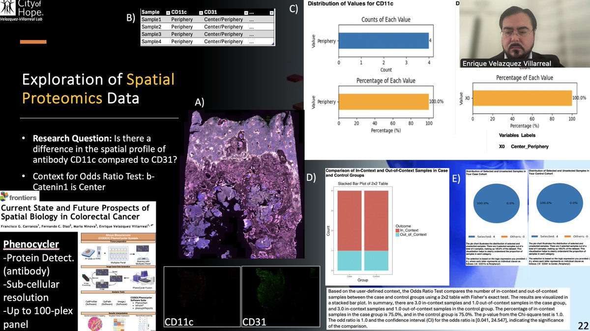 EnriqueI_VelVi's tweet image. 🚀 Thrilled to present our #ArtificialIntelligence #Agents in #SpatialProteomics at the @cityofhope of Hope Virtual Scientific Research Forum!
Our team is integrating #AI with advanced proteomic profiling to map the tumor & drive #PrecisionOncology in #ColorectalCancer.