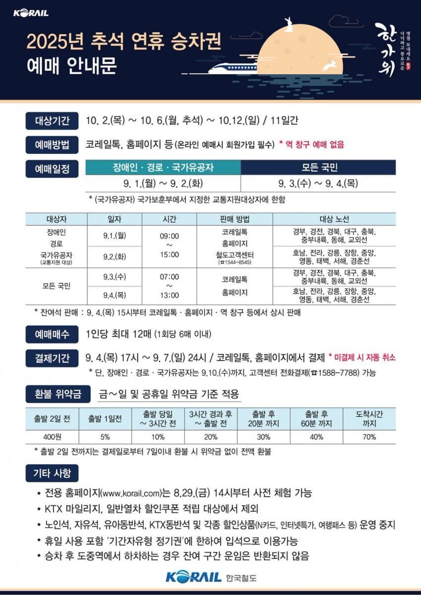 추석 연휴 전국민 티켓팅 일정 나왔다
이번에 코코넛들 힘내십쇼 파이팅!