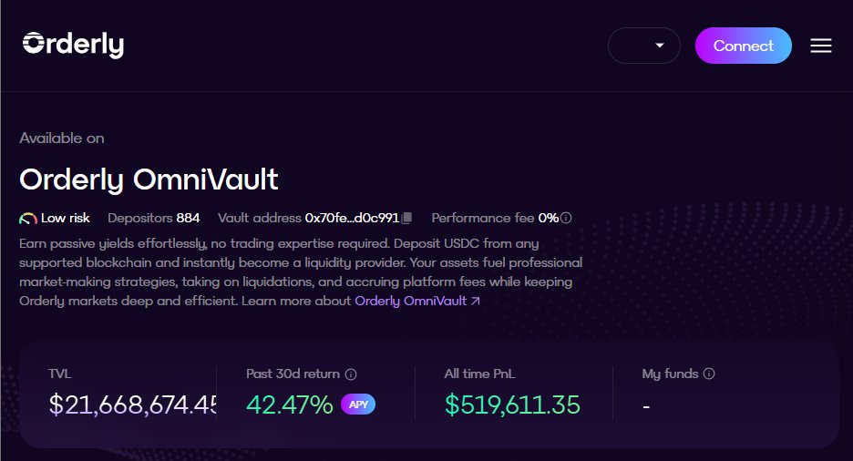 Bank gives you a max of 3% a year.

Inflation steals ~8%

That's suicide not saving;

.<a href="/OrderlyNetwork/">Orderly</a> OmniVault flips the script;

With 42%+ APY returns in last 30D, you can have your edge.

One choice gives freedom, the other slowly kills you.